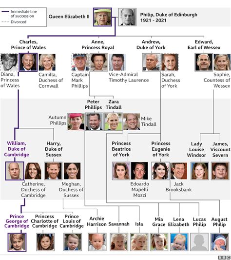 british line of succession after george iii.